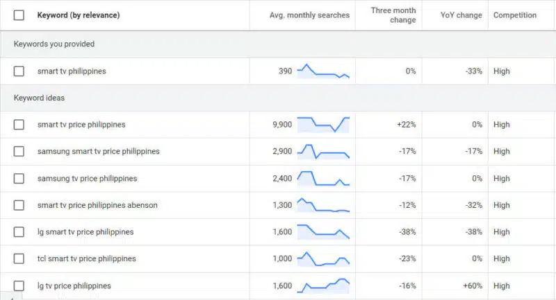 Google analytics keyword on sale tool