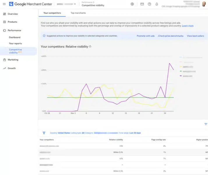 Google Merchant Center's competitive visibility report.