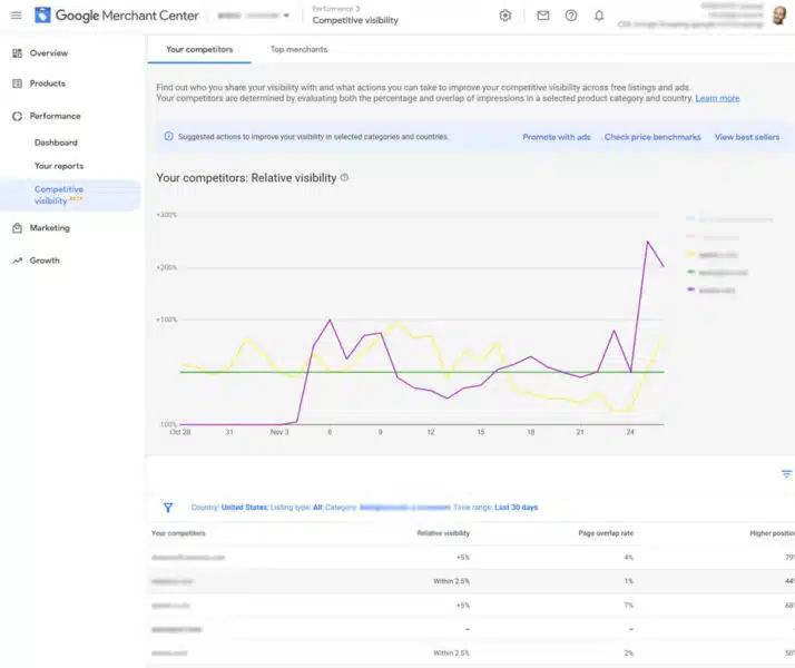 Google Merchant Center shows relative visibility, page overlap rate, higher  position rate metrics