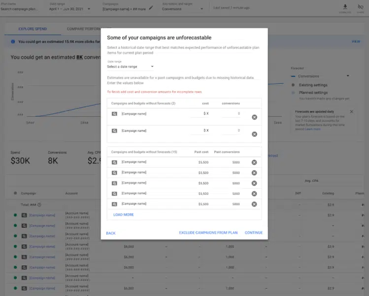 Performance Planner Ineligible Campaigns