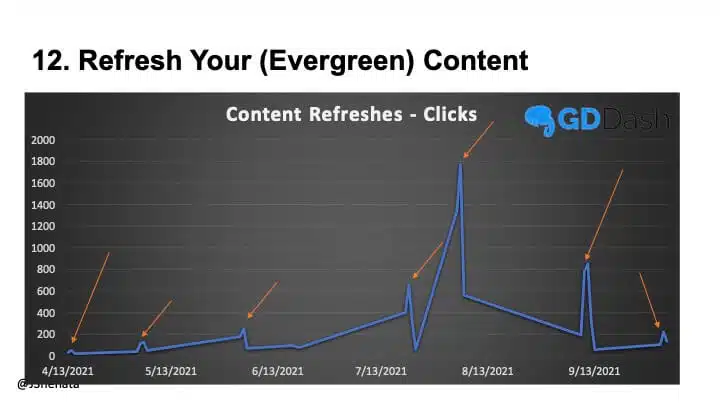 clickjogos.com.br Traffic Analytics, Ranking Stats & Tech Stack