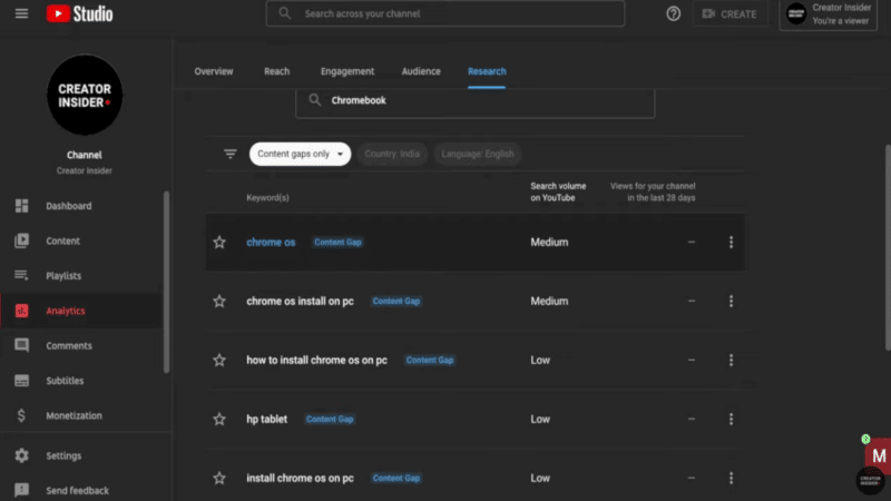 Youtube Insights Searches Across Youtube