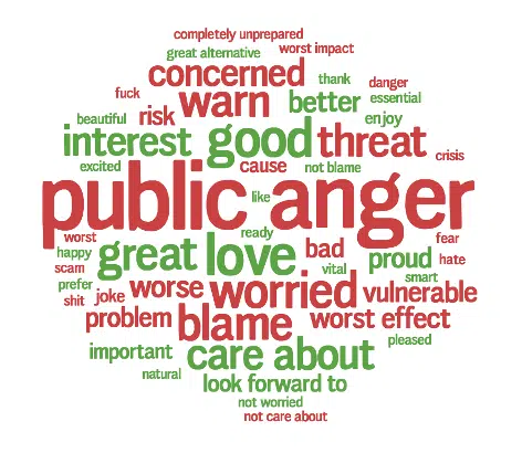 MarTech Consumer Sentiment Word Cloud