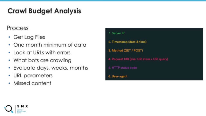 Niki Mosier's crawl budget analysis process.