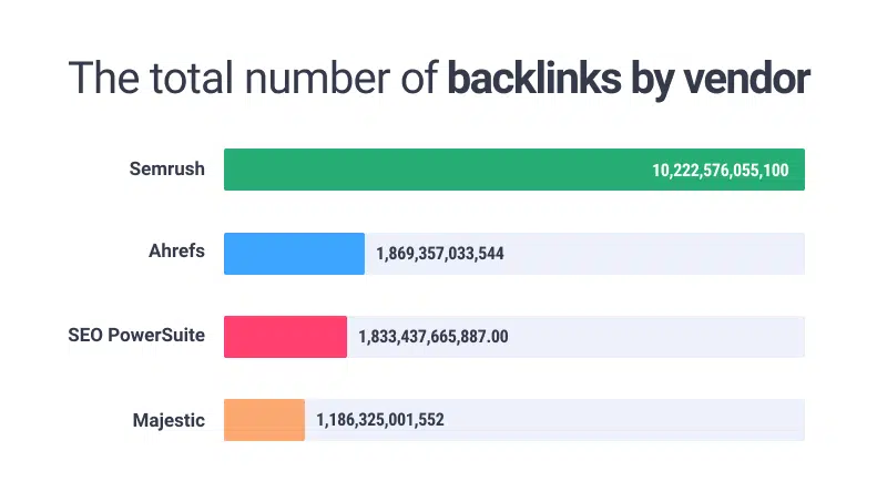 Number Of Backlinks