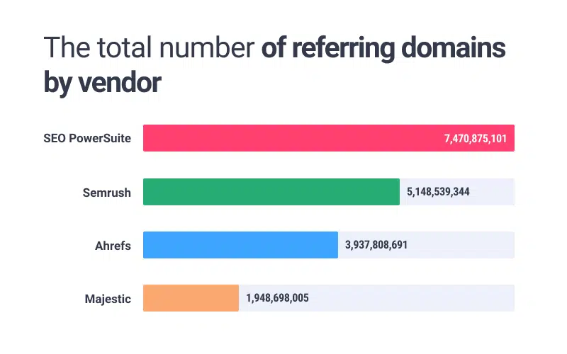 Number Of Referring Domains