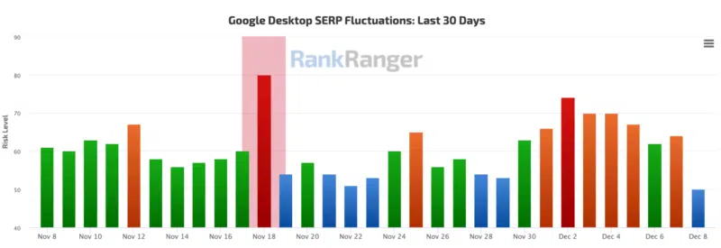 Rankranger Index