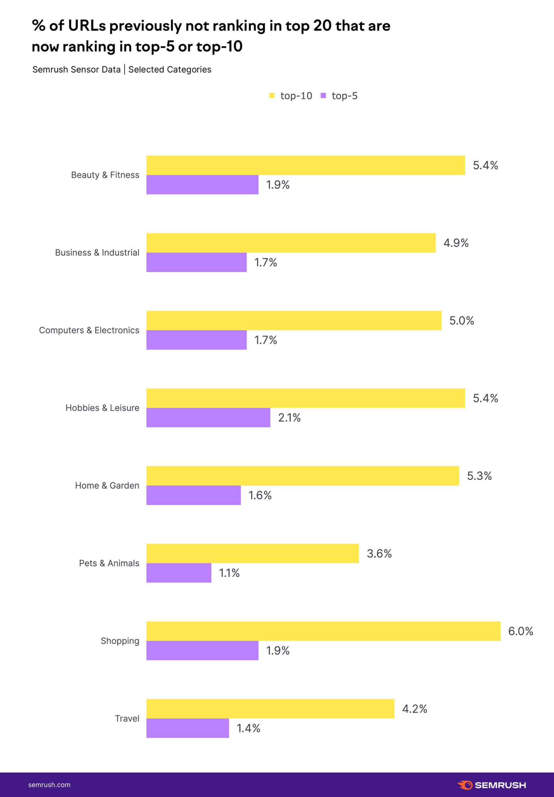 Semrush Dec Pru Niche