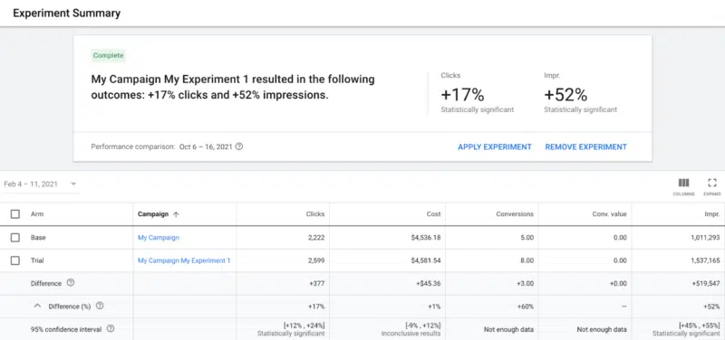 An example of an experiment summary within Google Ads.