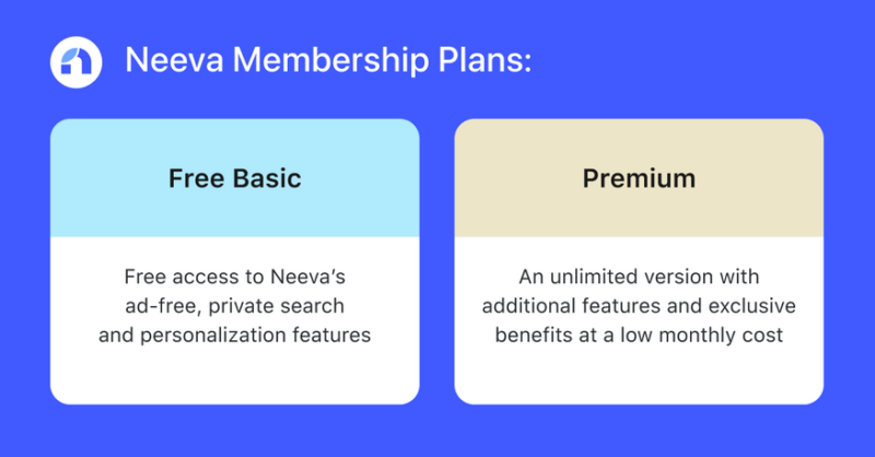 An image summarizing the features of Neeva's free and premium subscriptions.