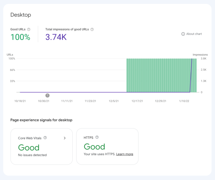 Google Page Experience Desktop Report