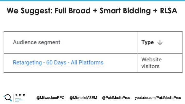 A slide showing an audience segment for retargeting.