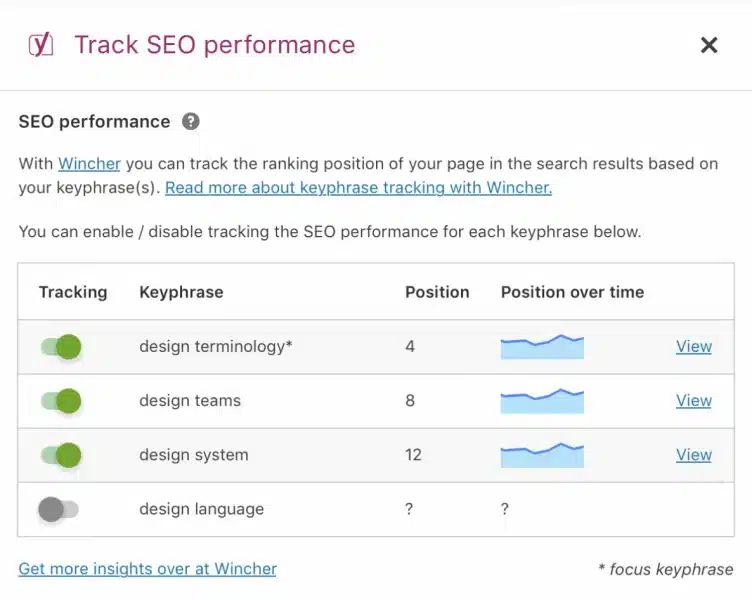 Rank Tracking With Wincher In Yoast Seo 1