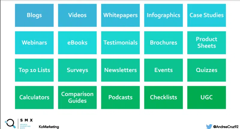 types of content used in marketing funnels