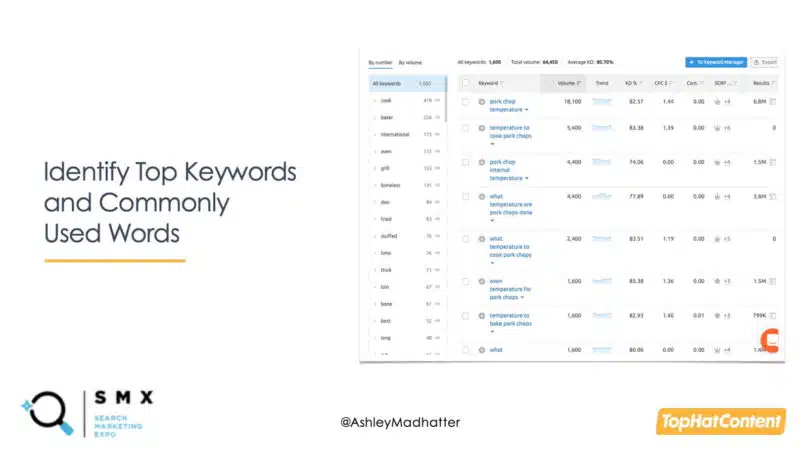 A screenshot of a keyword analysis tool with keyword data on questions users are asking.
