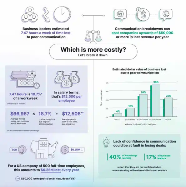 Infographic 2 Overall Breakdown