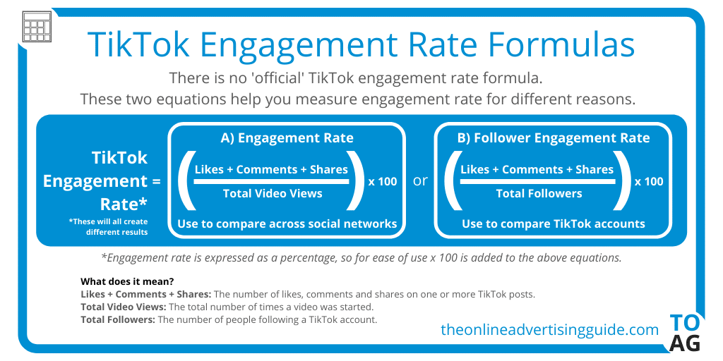 An image showing two TikTok Engagement Rate Equations. As there is no official engagement rate used by TikTok, two options are given: a) engagements as a percentage of video views and b) engagements as a percentage of followers.