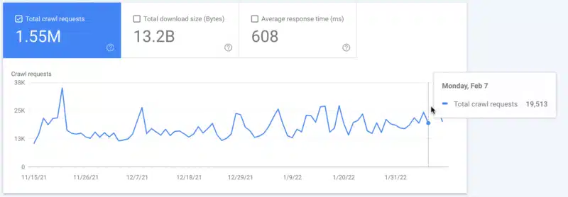 Google Crawl Stats Missing Day 1644839053