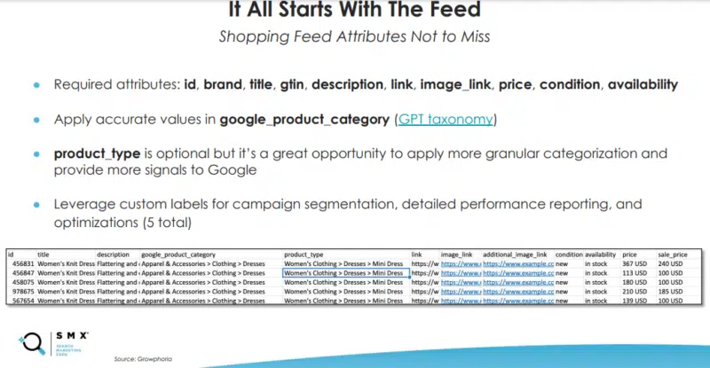 shopping feed optimization tactics