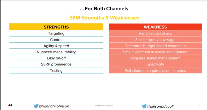 strengths and weaknesses of SEM