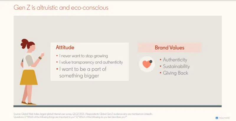 Gen Z consumer brand values
