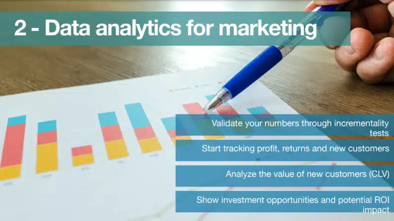 data analytics for marketing and advertising to measure ROI impact