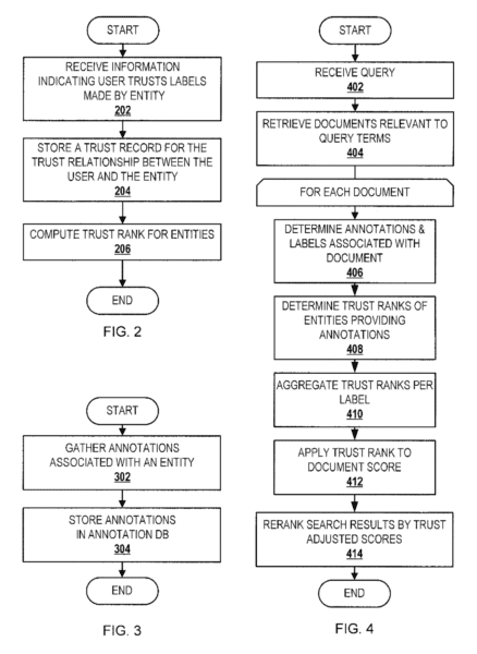 Search Ranking Trust 438x600