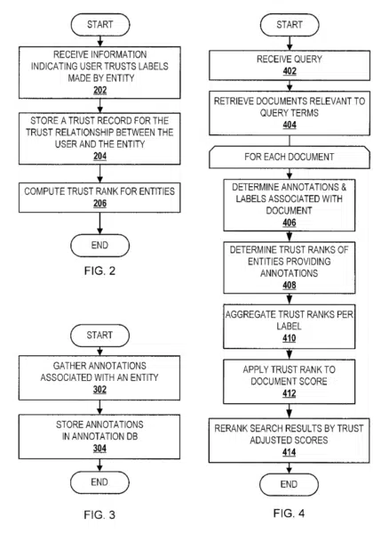 Search Ranking Trust