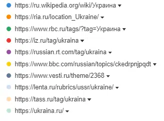 Ukraine Top 10 URLs Google