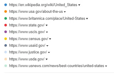 United States Top 10 URLs Google