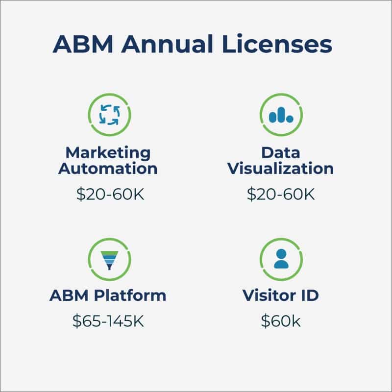 bmo abm salary