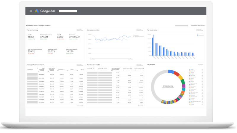 Google Ads manager account dashboard