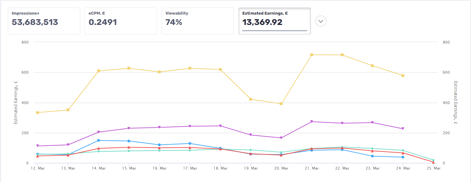 Monetization dashboard screenshot 1 for SEL