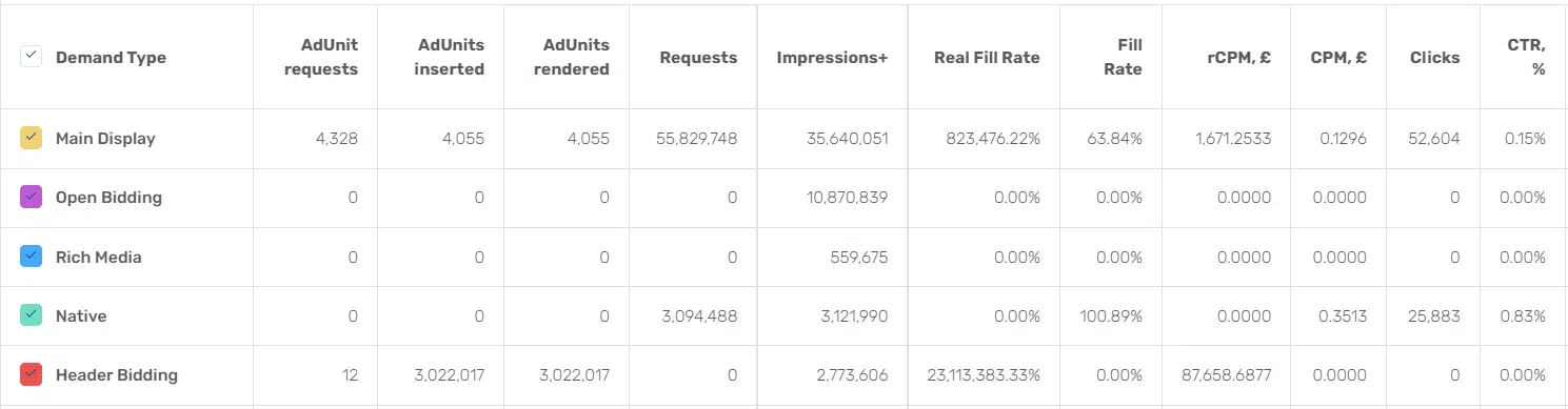 Monetization Dashboard Screenshot 2 For SEL