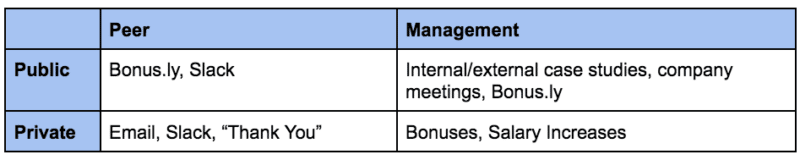 How to retain employees during the Great Resignation