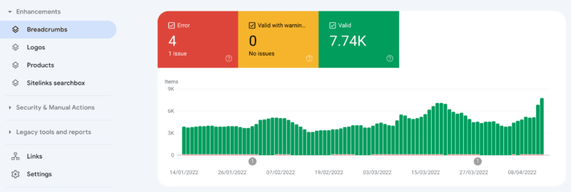 breadcrumbs structured date report GSC