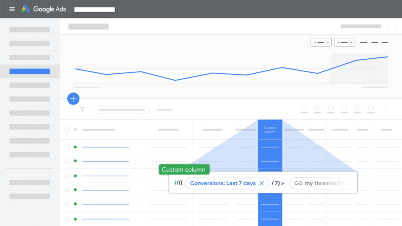 Google Ads custom columns get major upgrades