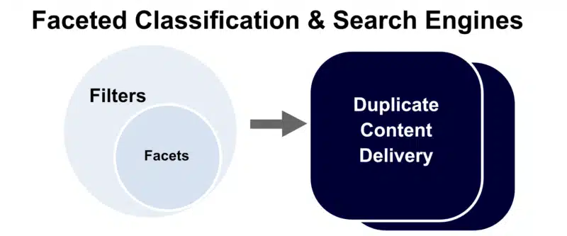 Faceted Classification Search Engines