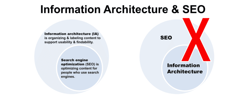 information architecture seo