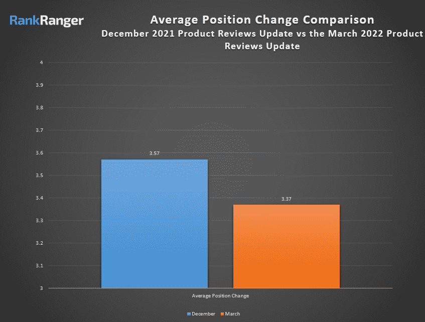 rankranger pru march dec