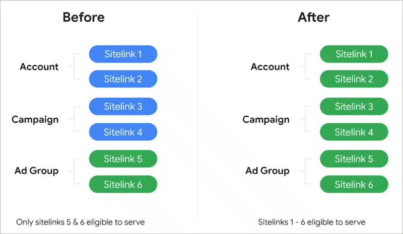 Sitelinks 800x465