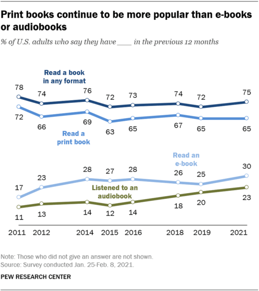 BC book data pew research