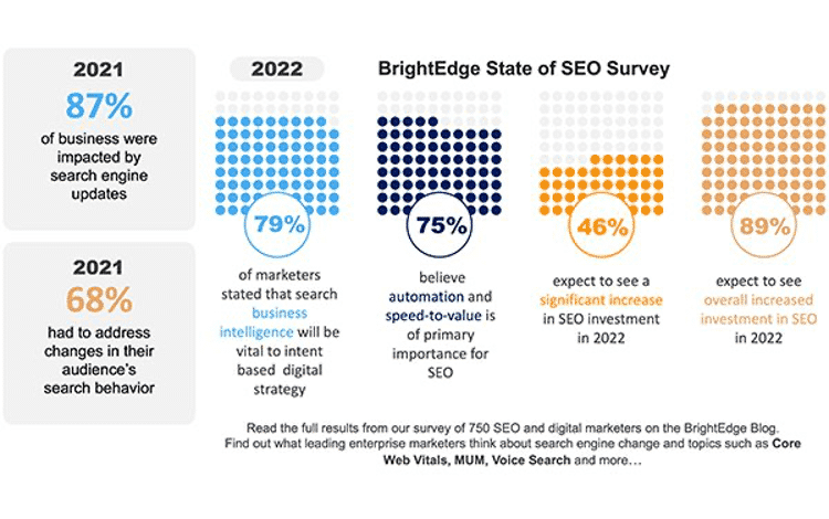 chiến lược seo hiệu quả