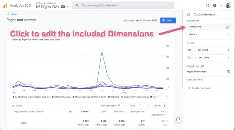 The Google Analytics graphs does not appear. What should I do