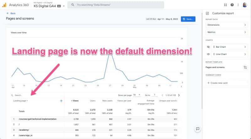 GA4 landing page default dimension