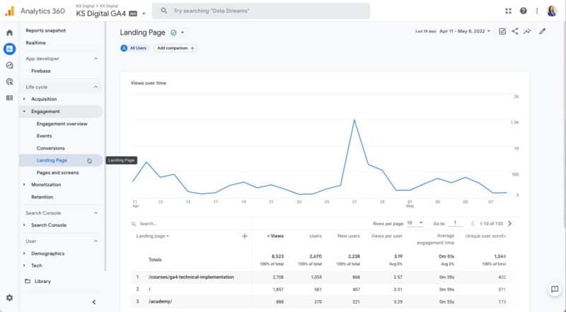 GA4 landing page report