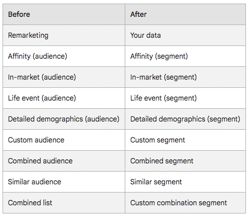 Google Ads New Terms