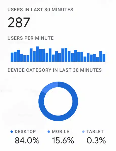 Google Analytics Ga4 30 Minutes 1652352552