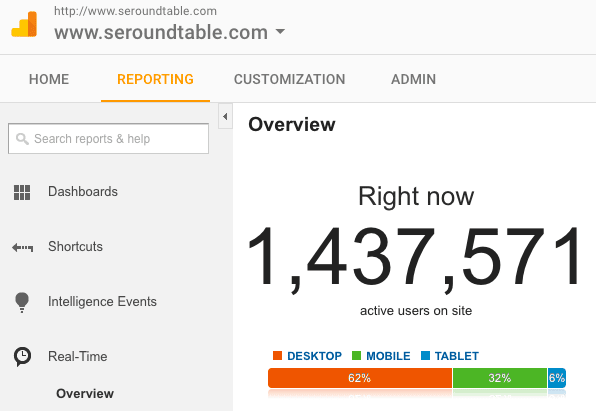 google analytics real time stat 1473247938