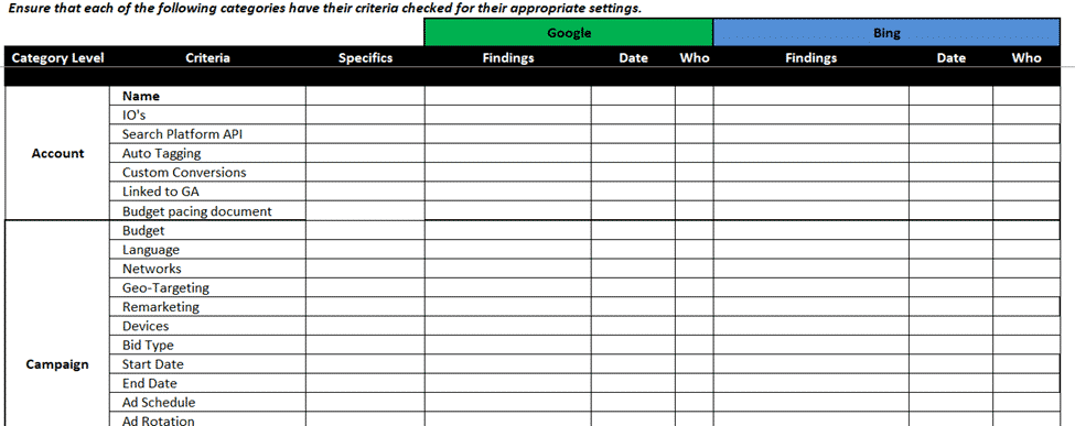 How a self-audit SEM checklist can protect your work from external ...